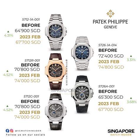 discount patek philippe|Patek Philippe discount.